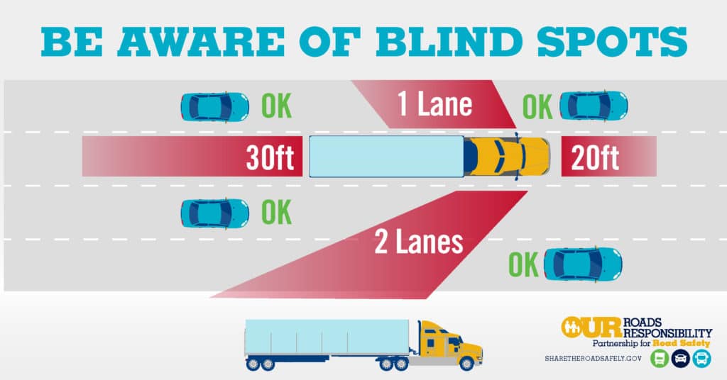 Truck Blind Spots Infographic